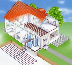 geotermia casa